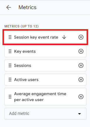 Metrics panel with Session key event rate, Key events and Sessions added
