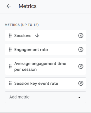 Metrics panel with Sessions, Engagement rate, Average engagement time and Session key event rate added