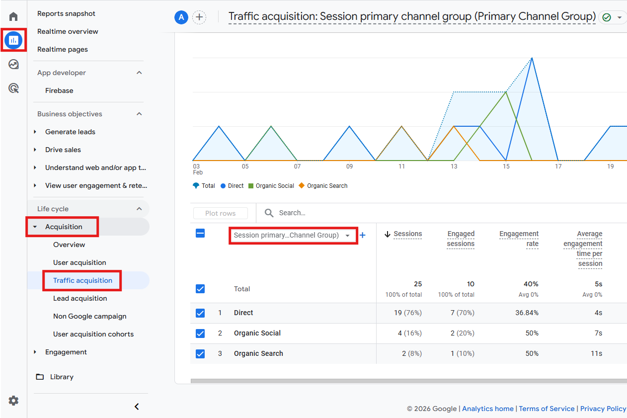 GA4 Traffic acquisition report with custom channel group showing AI Traffic as a separate line item