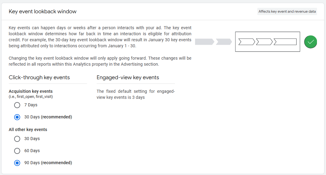 GA4 User engagement and retention overview report showing returning user data
