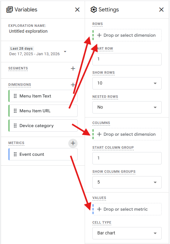 GA4 Exploration table showing Menu Item Text and Menu Item URL in Rows, Device category in Columns, and Event count in Values