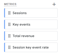 GA4 Exploration metrics picker with Sessions and Key events selected