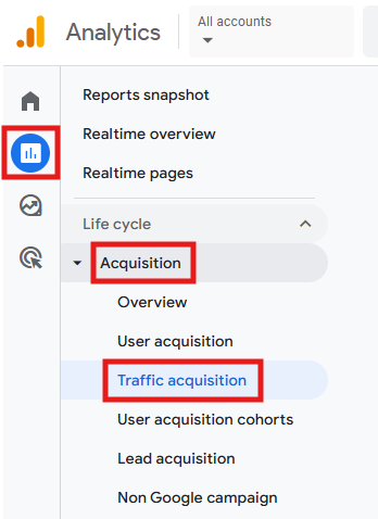 Traffic Acquisition report in GA4 showing the Acquisition menu