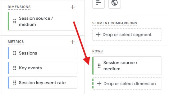 Dragging Session source/medium dimension into the Rows drop zone in the exploration canvas