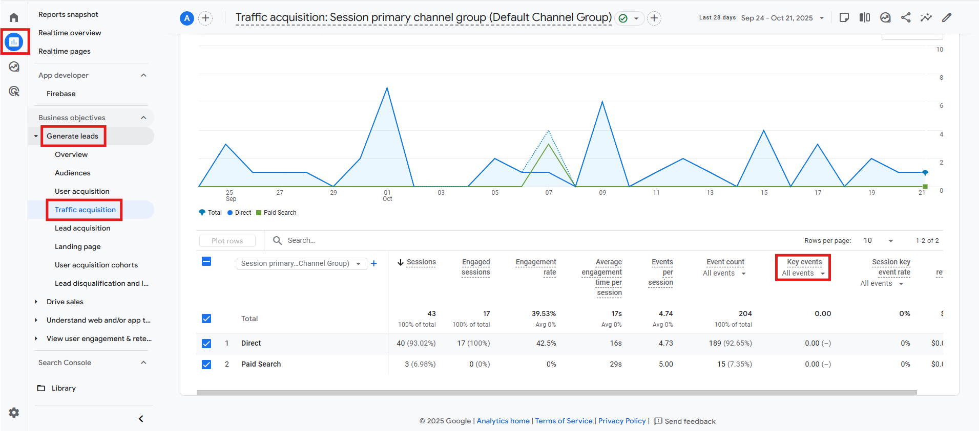 GA4 Traffic acquisition report showing the key events column in the main table