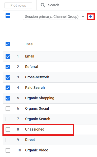 GA4 Traffic Acquisition report with Session source / medium added as secondary dimension